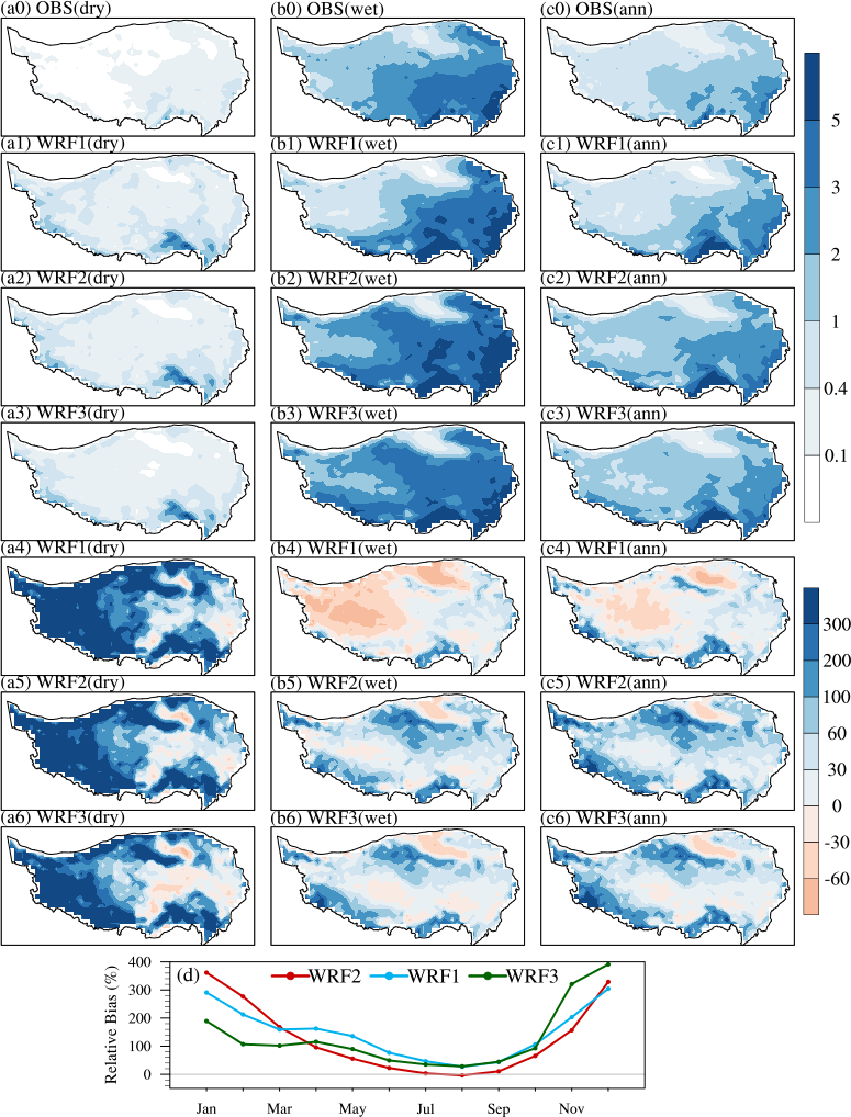 Noah-Multiparameterization Land Surface Model (Noah-MP LSM)