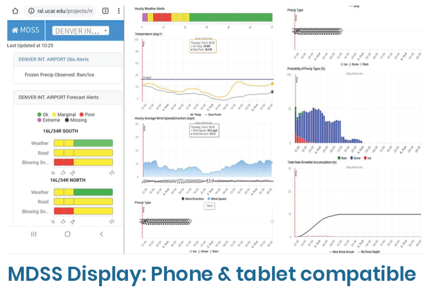 MDSS Display: Phone and Tablet compatible