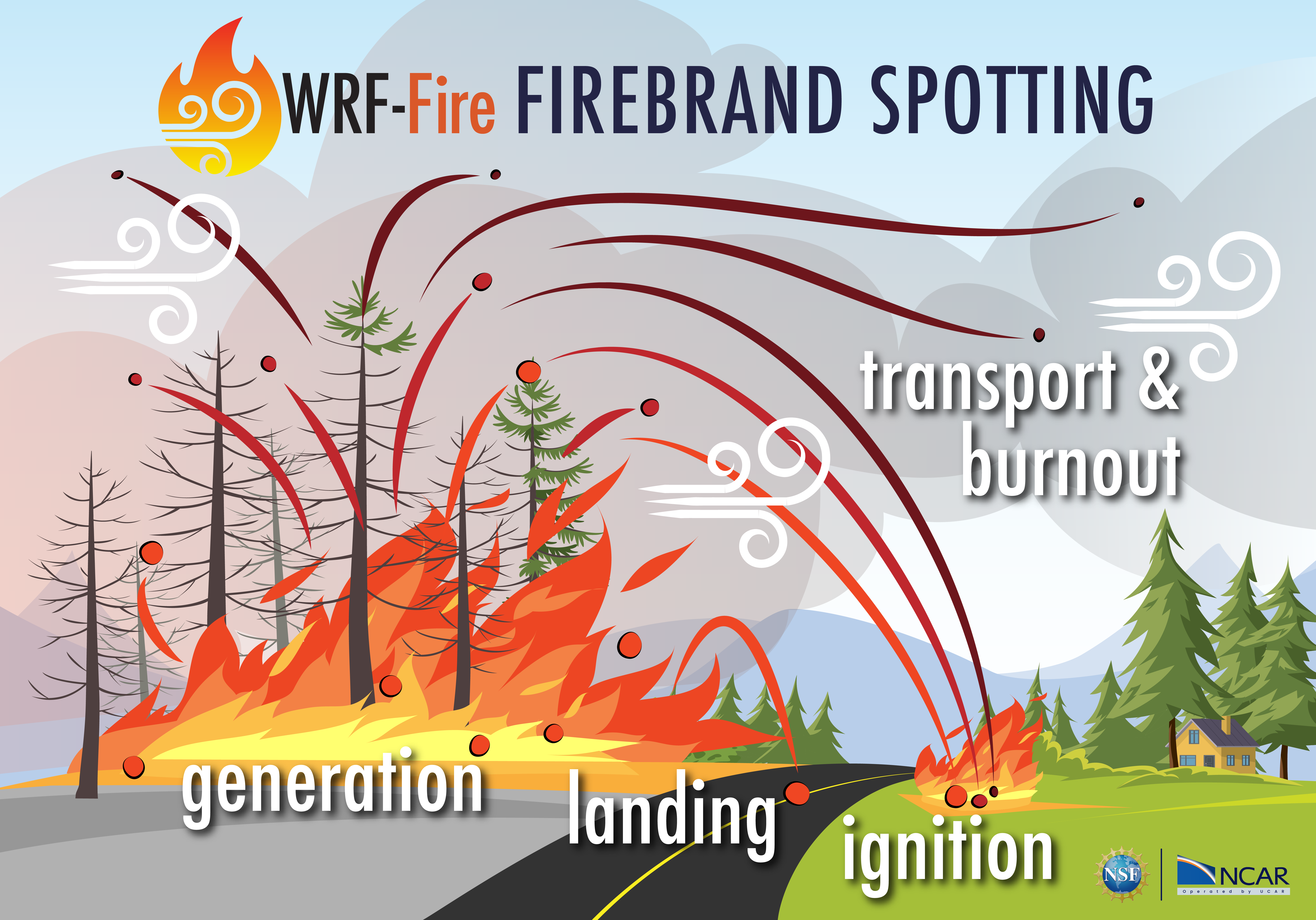 Modeling Firebrand Spotting in WRF-Fire for Coupled Fire-Weather Prediction