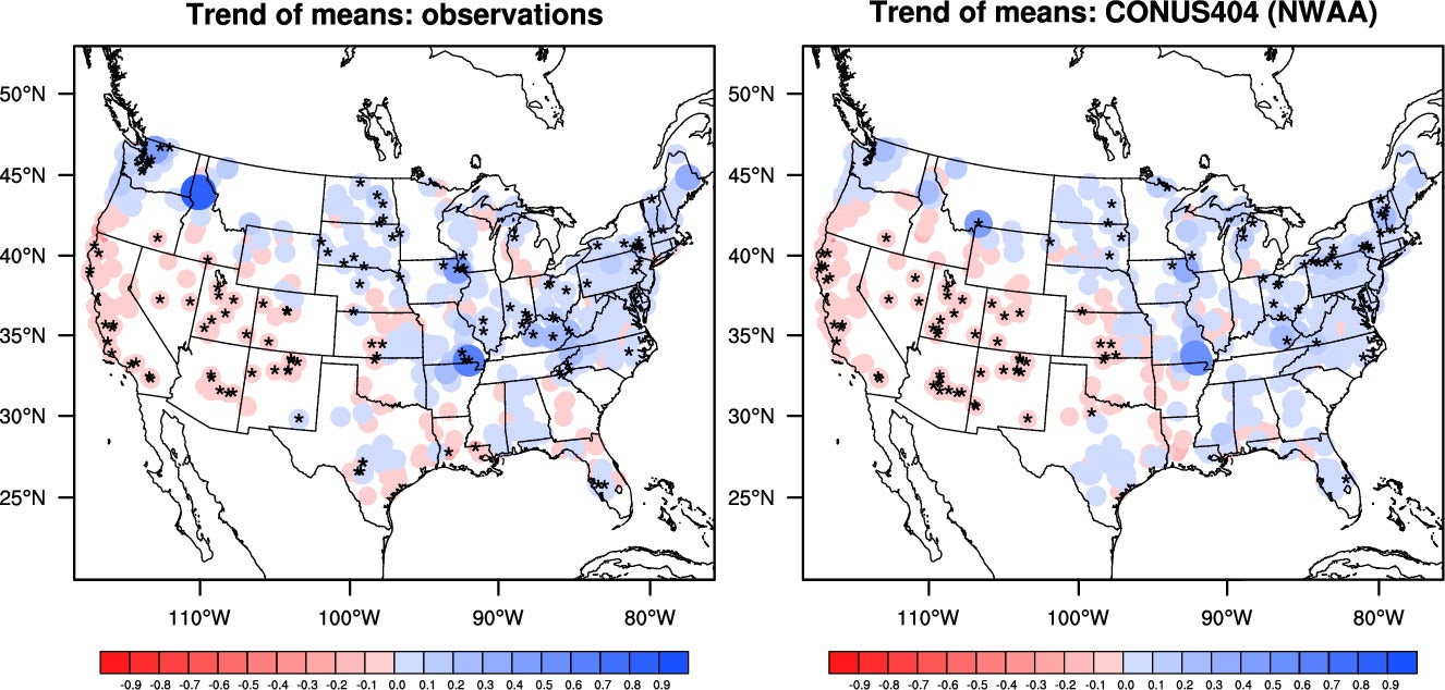 streamflow trends