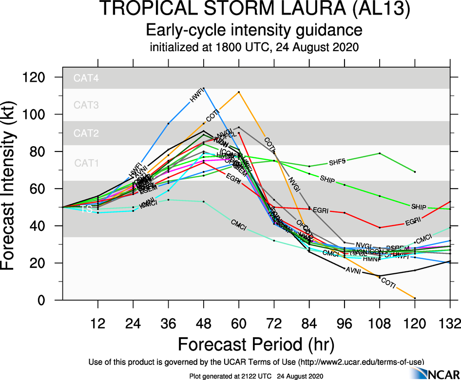 TCGP: Tropical Storm Laura early-cycle intensity guidance