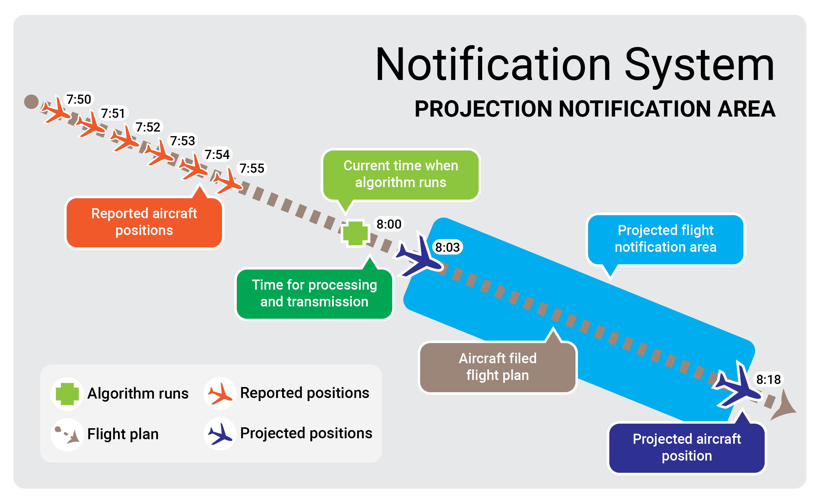 Global Weather Notification system 