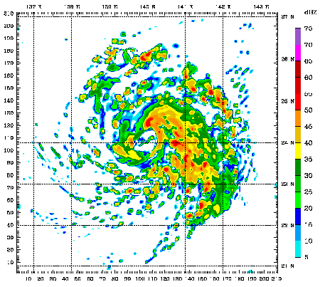 WRF model output showing simulated radar reflectivity (dBZ) for Typhoon Mawar at 3.3-km (2.1-mi) grid spacing. Time period is from 0000 UTC 22 August 2005 to 0000 UTC 24 August 2005.