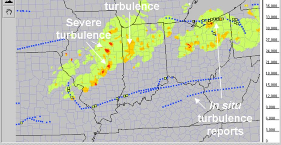 NCAR Turbulence Detection Algorithm (NTDA)