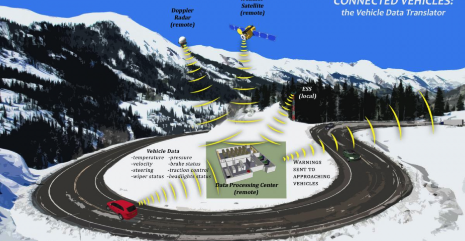Predicting Hazardous Road Conditions