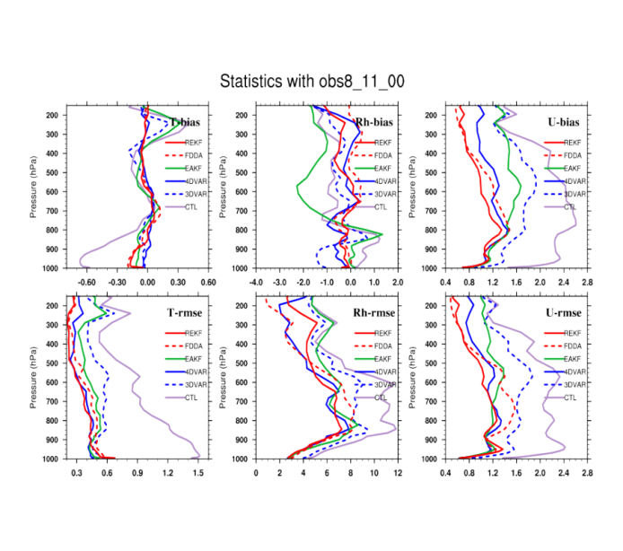 4D-REKF 4D-REKF