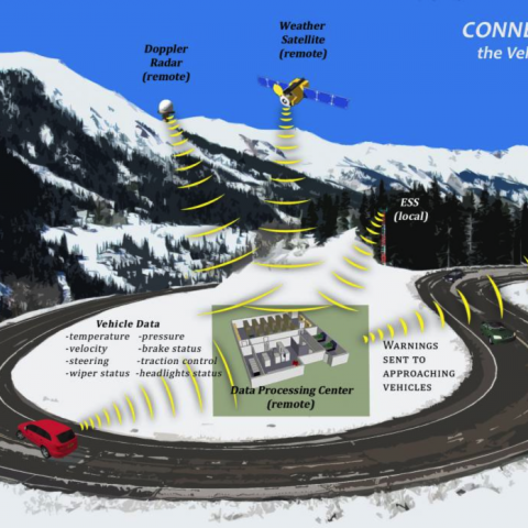 Predicting Hazardous Road Conditions