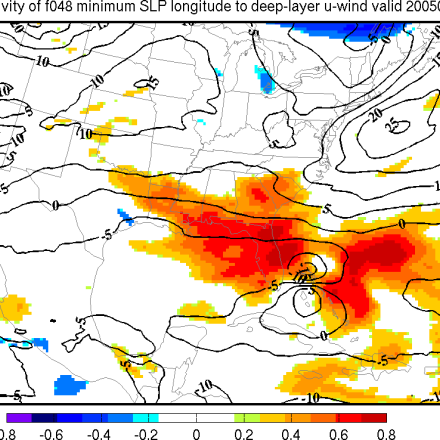 Ensemble Kalman Filter System (EnKF)