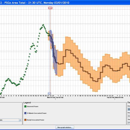 Wind Energy Prediction System