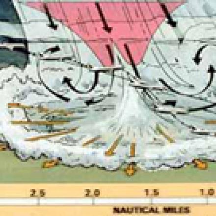 Low-Level Wind Shear Alert System (LLWAS)